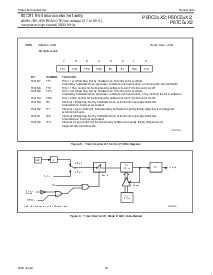 浏览型号P80C32X2BN的Datasheet PDF文件第16页