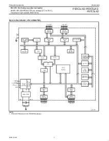 浏览型号P80C32X2BA的Datasheet PDF文件第7页