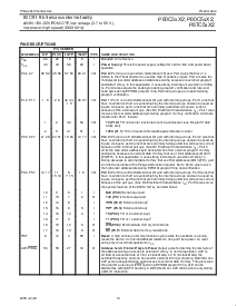 浏览型号P80C32X2BN的Datasheet PDF文件第10页