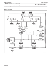 浏览型号P80C31SBPN的Datasheet PDF文件第4页