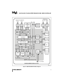 浏览型号P80C251SB16的Datasheet PDF文件第3页