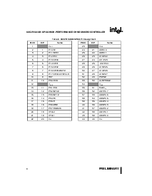 浏览型号P80C251SB16的Datasheet PDF文件第8页