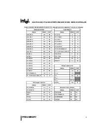 浏览型号P80C251SB16的Datasheet PDF文件第9页