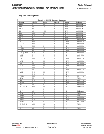 浏览型号P82510的Datasheet PDF文件第4页