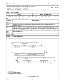 浏览型号P82C150AHT的Datasheet PDF文件第16页