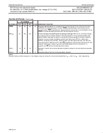 浏览型号P87C51FA-4A的Datasheet PDF文件第6页