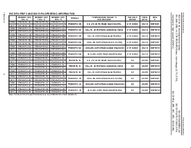 浏览型号P87C51FA-4A的Datasheet PDF文件第8页