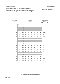 浏览型号P87C380的Datasheet PDF文件第11页