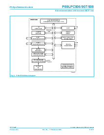 浏览型号P89LPC908FD的Datasheet PDF文件第6页