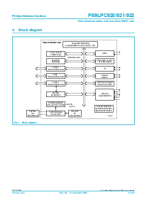 浏览型号P89LPC920FDH的Datasheet PDF文件第4页