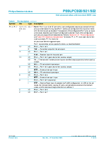 浏览型号P89LPC921FDH的Datasheet PDF文件第7页