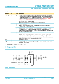 浏览型号P89LPC922FDH的Datasheet PDF文件第8页