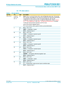 浏览型号P89LPC931FDH的Datasheet PDF文件第6页