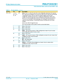 浏览型号P89LPC931FDH的Datasheet PDF文件第8页