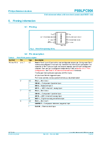 浏览型号P89LPC904的Datasheet PDF文件第5页