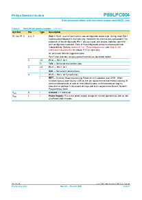 浏览型号P89LPC904的Datasheet PDF文件第6页