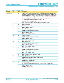 浏览型号P89LPC917的Datasheet PDF文件第13页