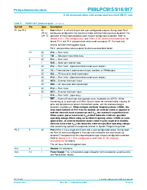 浏览型号P89LPC917的Datasheet PDF文件第14页