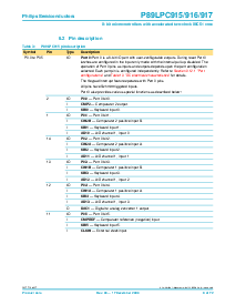 浏览型号P89LPC917的Datasheet PDF文件第8页