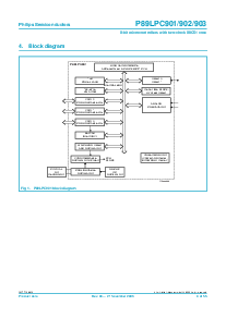 浏览型号P89LPC901的Datasheet PDF文件第4页