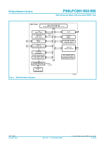 浏览型号P89LPC901的Datasheet PDF文件第6页