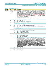浏览型号P89LPC924FDH的Datasheet PDF文件第7页