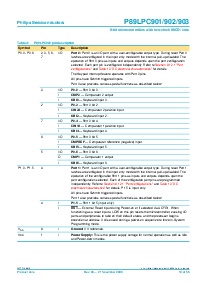 浏览型号P89LPC901FN的Datasheet PDF文件第10页