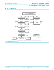 浏览型号P89LPC906的Datasheet PDF文件第4页