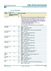 浏览型号P89LPC934FDH的Datasheet PDF文件第7页