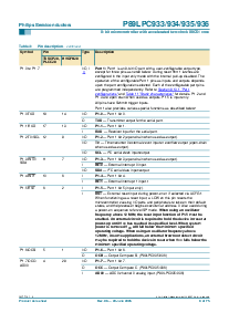 浏览型号P89LPC934FDH的Datasheet PDF文件第8页