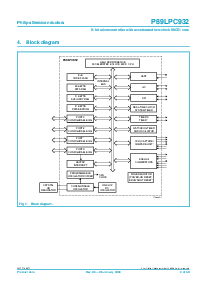 浏览型号P89LPC932FDH的Datasheet PDF文件第4页