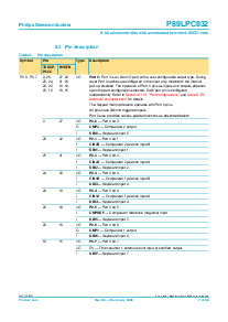 浏览型号P89LPC932FDH的Datasheet PDF文件第7页