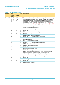 浏览型号P89LPC932FDH的Datasheet PDF文件第8页