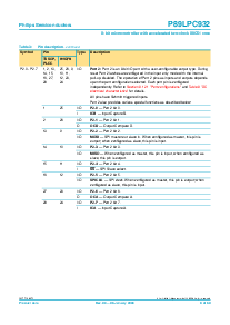 浏览型号P89LPC932FDH的Datasheet PDF文件第9页