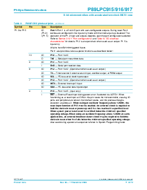 浏览型号P89LPC915的Datasheet PDF文件第11页