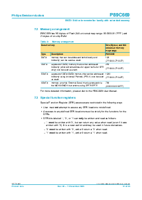 浏览型号P89C669FA的Datasheet PDF文件第12页