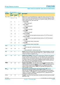 浏览型号P89C669FA的Datasheet PDF文件第9页