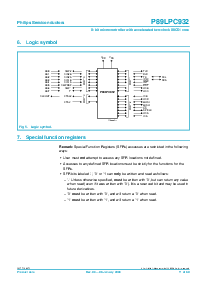 浏览型号P89LPC932BA的Datasheet PDF文件第11页