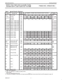 浏览型号P89C51RC+JN的Datasheet PDF文件第7页