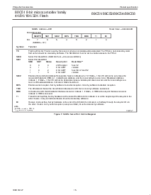 浏览型号P89C52UBAA的Datasheet PDF文件第15页