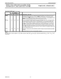 浏览型号P89C51RC+的Datasheet PDF文件第6页