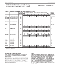 浏览型号P89C51RC+的Datasheet PDF文件第8页