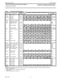 浏览型号P89C58X2的Datasheet PDF文件第10页