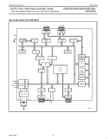 浏览型号P89C664HBA的Datasheet PDF文件第5页