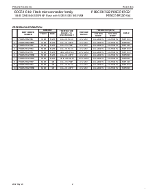 浏览型号P89C51RC2的Datasheet PDF文件第5页