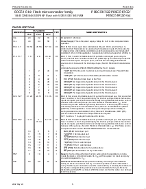 浏览型号P89C51RC2的Datasheet PDF文件第8页