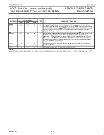 浏览型号P89C51RB2HBA的Datasheet PDF文件第9页