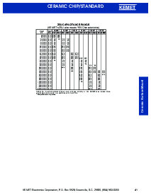 浏览型号C1812C103P8GAC的Datasheet PDF文件第2页