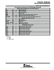 浏览型号TMS320LBC57PBK57的Datasheet PDF文件第5页