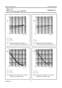 ͺ[name]Datasheet PDFļ8ҳ